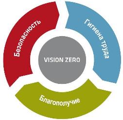 Эмблема Vision Zero